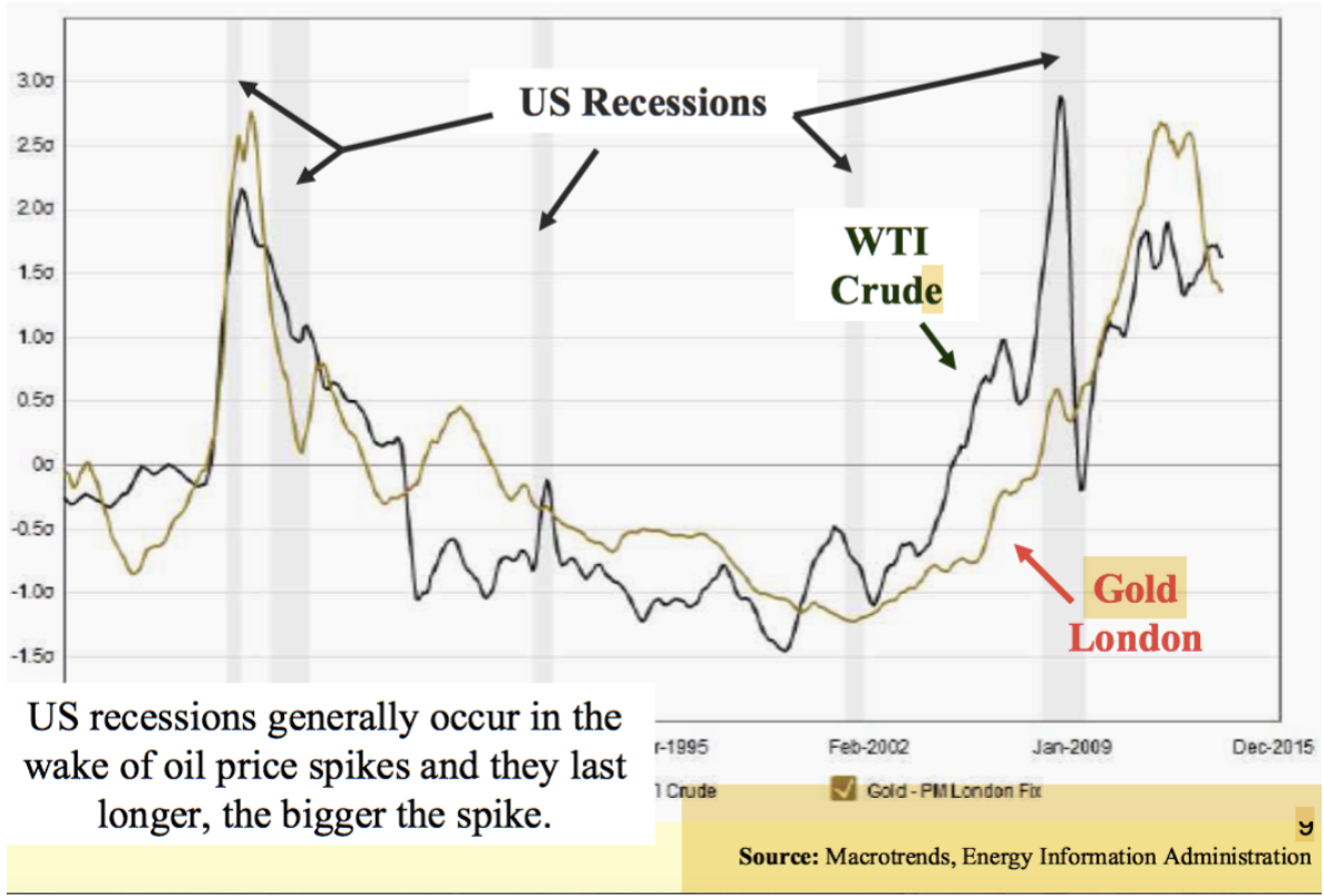 recessioni petrolio