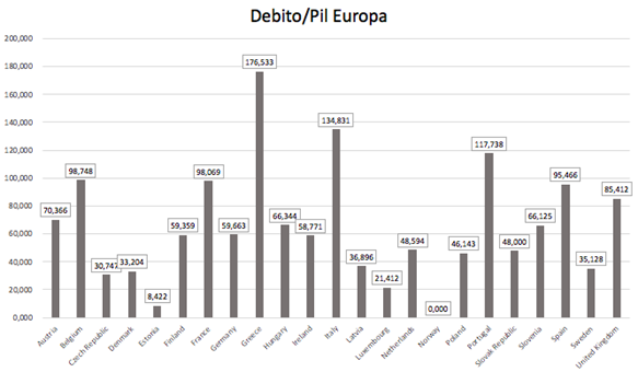Il debito italiano è sostenibile? Facciamo un po’ di chiarezza Il debito italiano è sostenibile? Facciamo un po’ di chiarezza