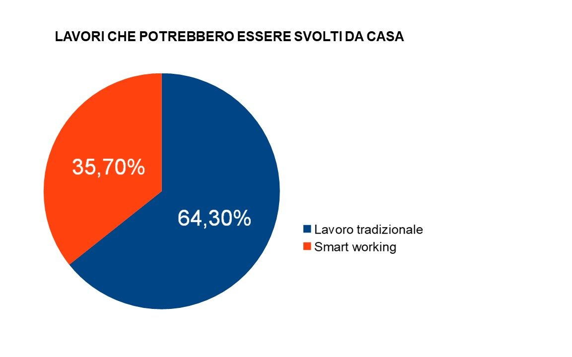 Smart working, fra narrazione e realtà Smart working, fra narrazione e realtà