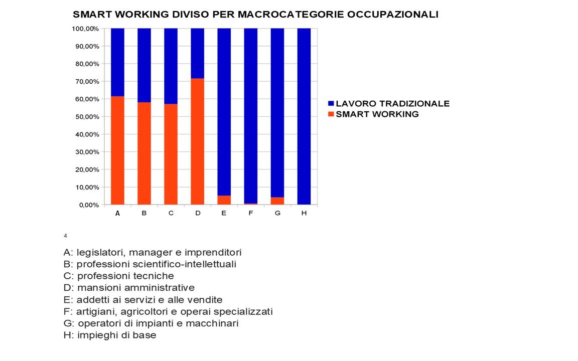 Smart working, fra narrazione e realtà Smart working, fra narrazione e realtà