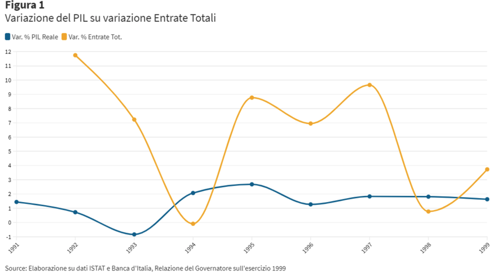 L’irrazionalità delle aspettative razionali: il caso dell’eurotassa 1996 L’irrazionalità delle aspettative razionali: il caso dell’eurotassa 1996