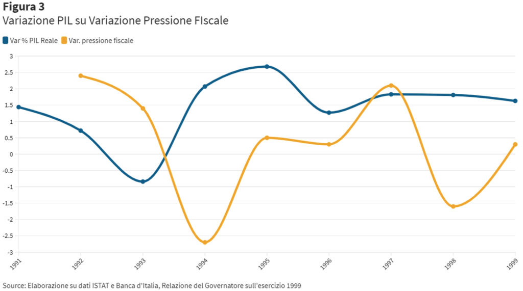 L’irrazionalità delle aspettative razionali: il caso dell’eurotassa 1996 L’irrazionalità delle aspettative razionali: il caso dell’eurotassa 1996