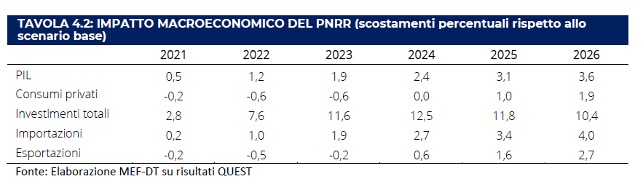 Uno sguardo al DEF: austerità o crescita?