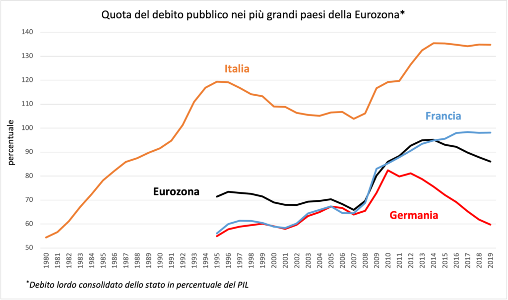 La colpa italiana La colpa italiana