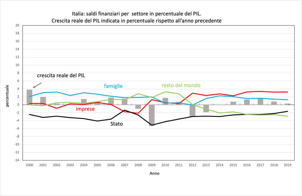 La colpa italiana La colpa italiana