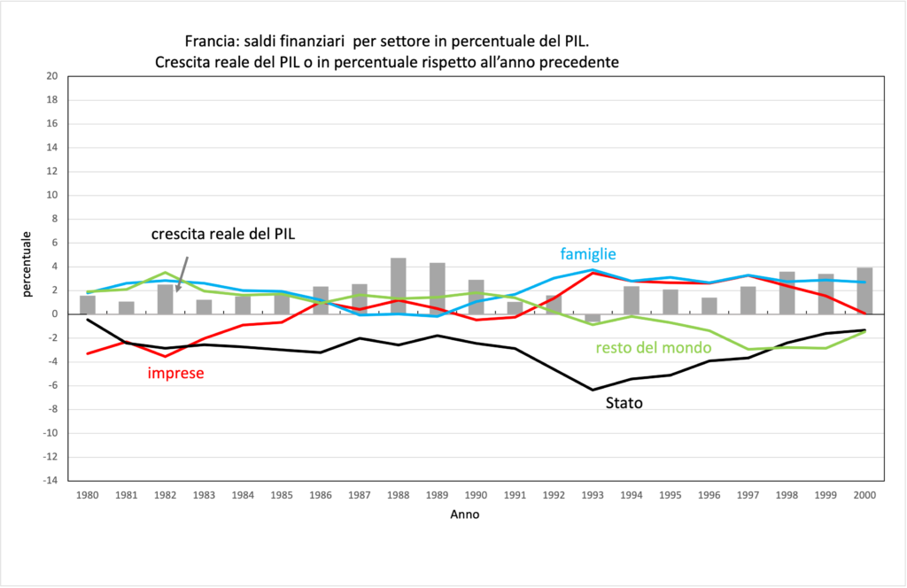 La colpa italiana