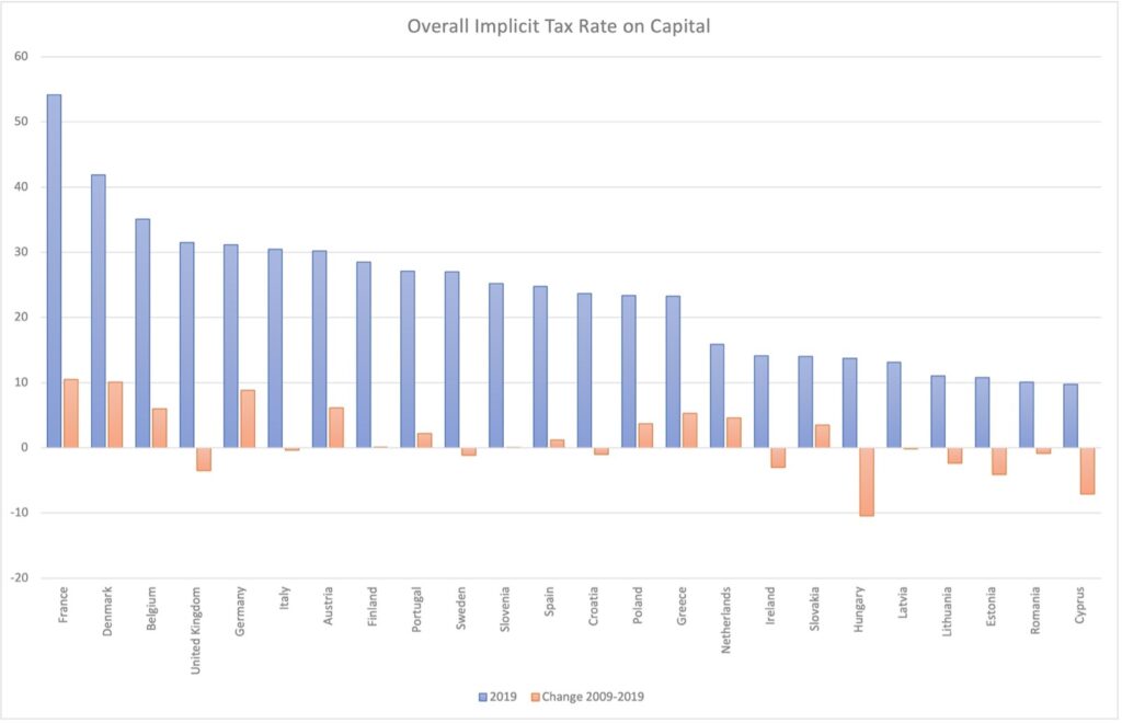 La riforma fiscale del governo Draghi sfavorisce gli svantaggiati La riforma fiscale del governo Draghi sfavorisce gli svantaggiati